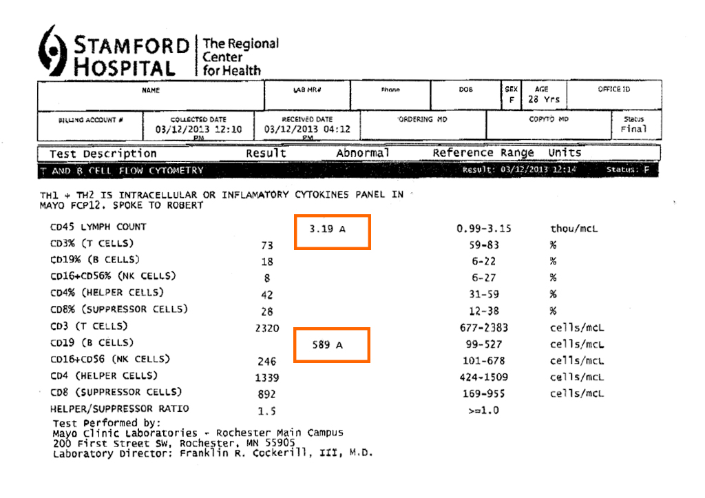 special-blood-tests-1024x723